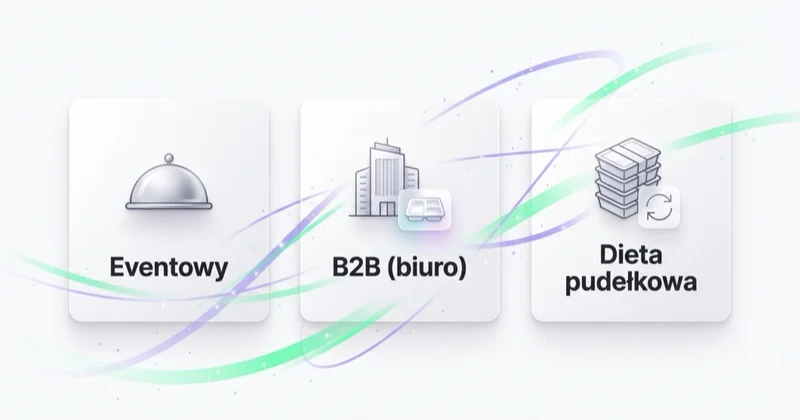 Trzy modele cateringu jako osobne strategie: eventowy, B2B dla biur oraz dieta pudełkowa w modelu abonamentowym.