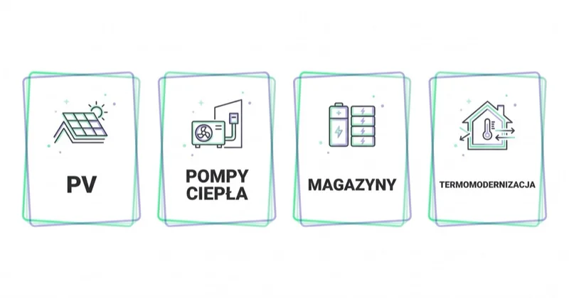 Reklama OZE dzieli się na segmenty: fotowoltaika, pompy ciepła, magazyny energii i termomodernizacja.