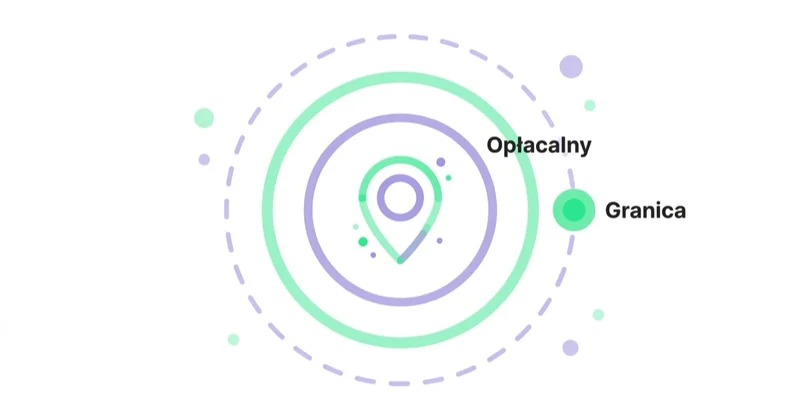 Diagram: Obszar działania musi mieć ekonomiczne granice — Opłacalny, Granica.