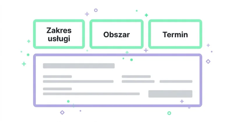 Diagram: Strona docelowa, która kwalifikuje bez przeciążania — Zakres usługi, Obszar, Termin.