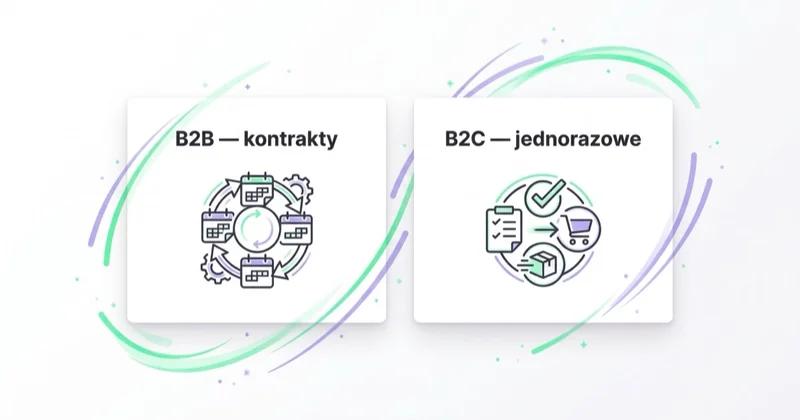 Dwa segmenty firmy sprzątającej: kontrakty B2B z powtarzalnym przychodem kontra jednorazowe zlecenia B2C.