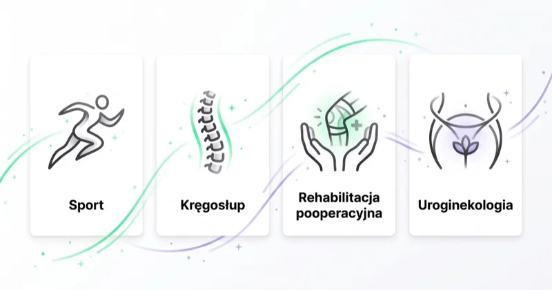 Specjalizacje fizjoterapii jako osobne segmenty: sport, kręgosłup, rehabilitacja pooperacyjna i uroginekologia.
