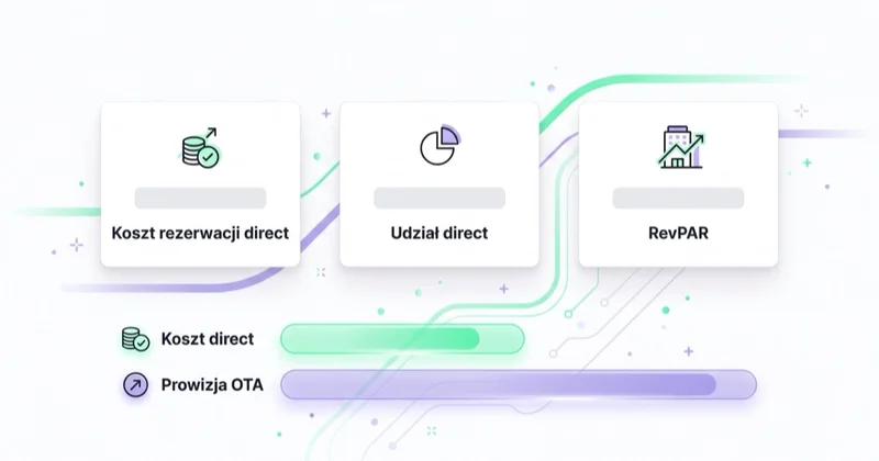 Kluczowe wskaźniki reklamy hotelu: koszt rezerwacji bezpośredniej, udział kanału direct i RevPAR zestawione z prowizją OTA.