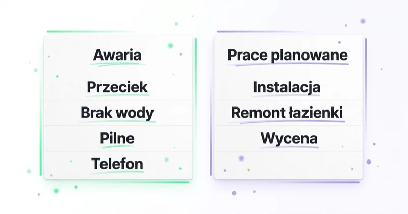 Segmenty popytu hydraulika: awaria kontra prace planowane
