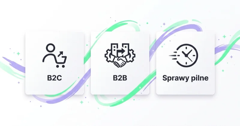 Trzy segmenty klientów kancelarii: B2C, B2B i sprawy pilne.