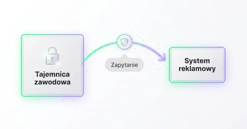 Pomiar z zachowaniem tajemnicy zawodowej: szczegóły sprawy zostają w kancelarii, do systemu reklamowego trafia tylko neutralne zapytanie.