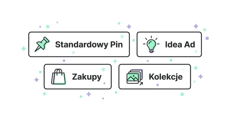 Formaty Pinterest Ads i zadanie każdego z nich.