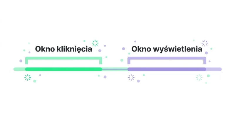 Pomiar na Pinterest: okno kliknięcia i okno wyświetlenia.