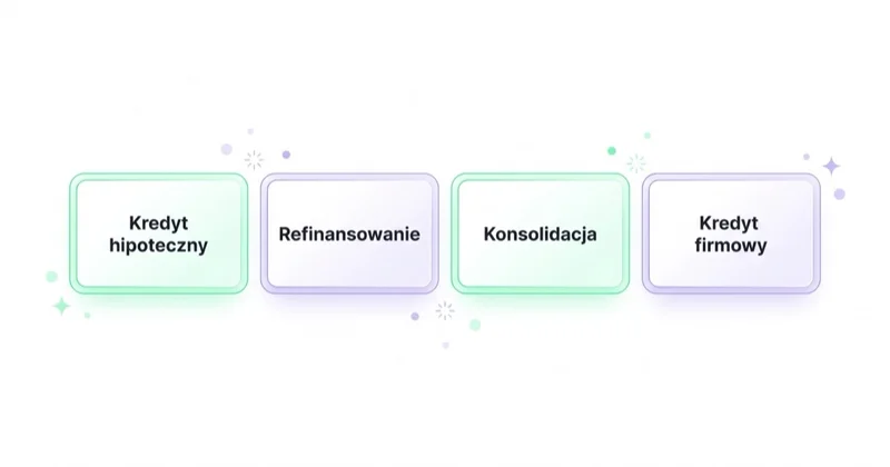 Segmenty intencji kredytowych: hipoteczny, refinansowanie, konsolidacja, firmowy