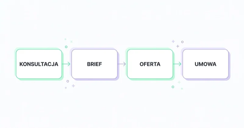 Sprzedaż projektu wnętrz mierzy się etapami: konsultacja, brief, oferta i podpisana umowa.