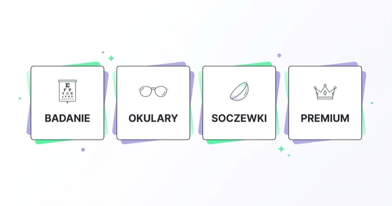 Kampanie optyka odpowiadają na osobne intencje: badanie wzroku, okulary, soczewki i segment premium.