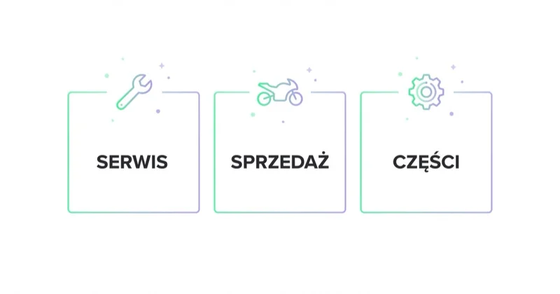 Marketing moto rozdziela trzy strumienie przychodu: serwis, sprzedaż motocykli oraz części i akcesoria.