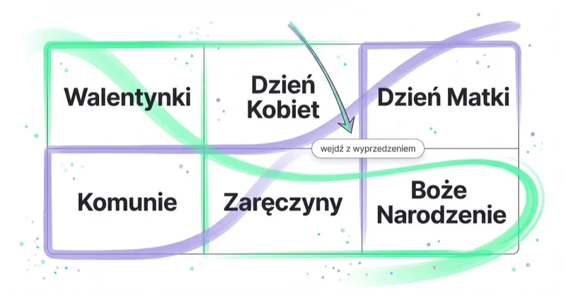 Kalendarz okazji jubilerskich: Walentynki, Dzień Matki, komunie, zaręczyny, święta