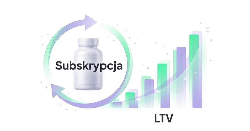 Subskrypcja i automatyczne uzupełnienie suplementów budują wartość klienta w czasie (LTV).