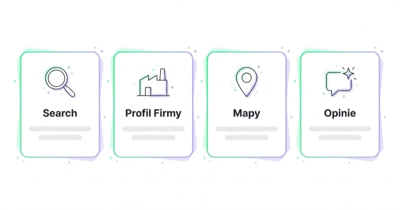 Cztery powierzchnie Google, na których warsztat samochodowy pozyskuje klientów: wyszukiwarka (Search), Profil Firmy Google, Mapy i opinie.