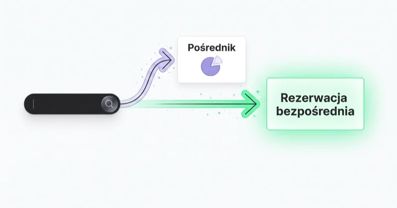 Obrona marki przed pośrednikami: rezerwacja bezpośrednia zamiast oddawania markowego klienta porównywarce.