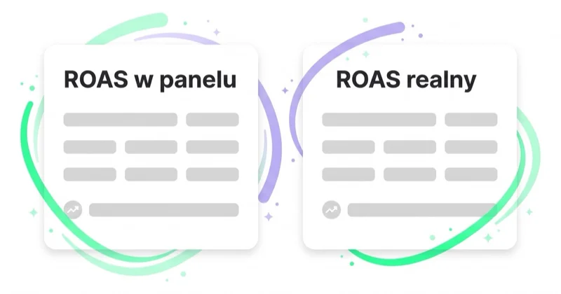 Dwie karty porównujące ROAS raportowany w panelu reklamowym z ROAS realnym po uwzględnieniu marży, zwrotów i atrybucji.