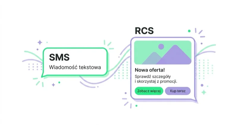 SMS a RCS — zwykły tekst kontra bogata karta.