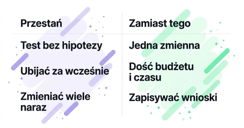Diagram: testowanie kreacji — czego unikać, co robić.