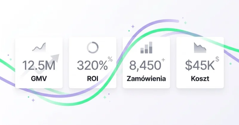 Metryki GMV Max: GMV, ROI, zamówienia, koszt