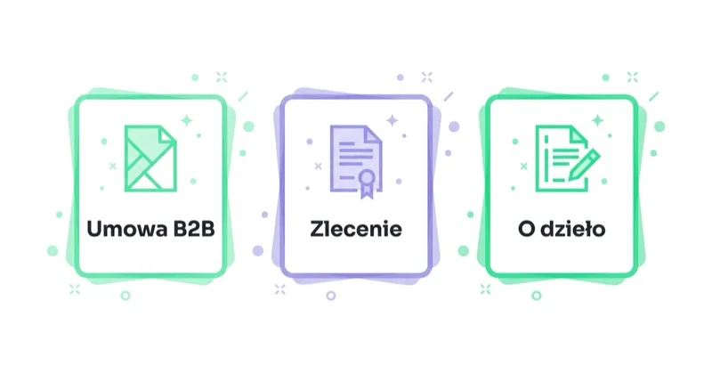 Trzy formy prawne umowy z agencją: B2B, zlecenie, o dzieło.