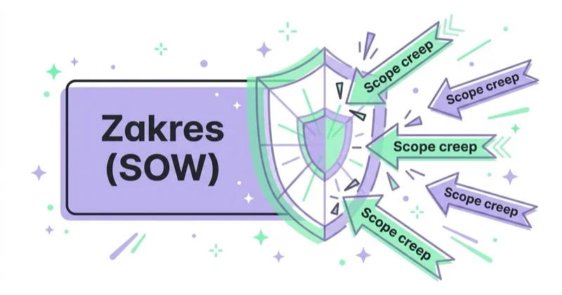Zakres prac (SOW) jako zapora przed scope creep.