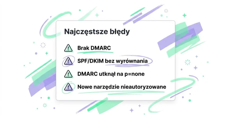 Diagram: najczęstsze błędy uwierzytelniania e-mail.