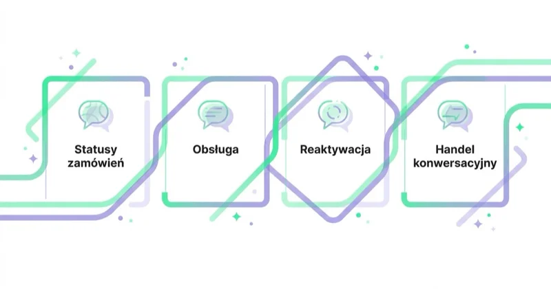 Diagram: gdzie WhatsApp tworzy wartość.
