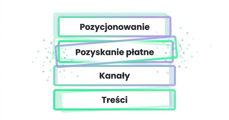 Pomijana warstwa go-to-market: płatne pozyskanie.