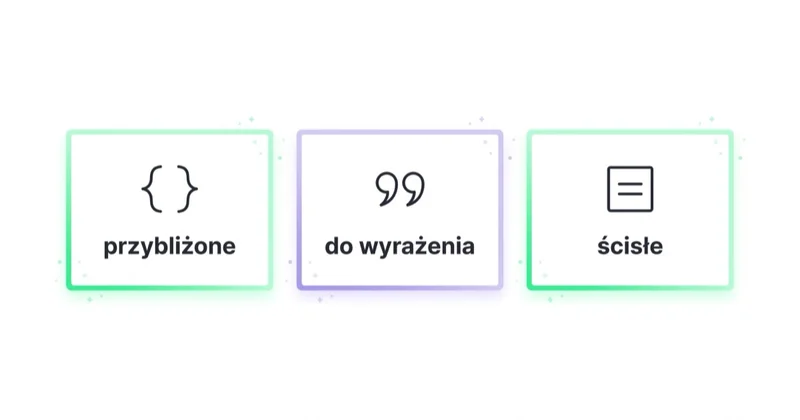 Trzy typy dopasowania wykluczającego: przybliżone, do wyrażenia i ścisłe.