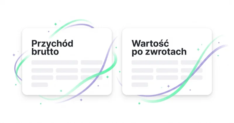 Dwie osobne karty porównujące Przychód brutto z Wartością po zwrotach w e-commerce.