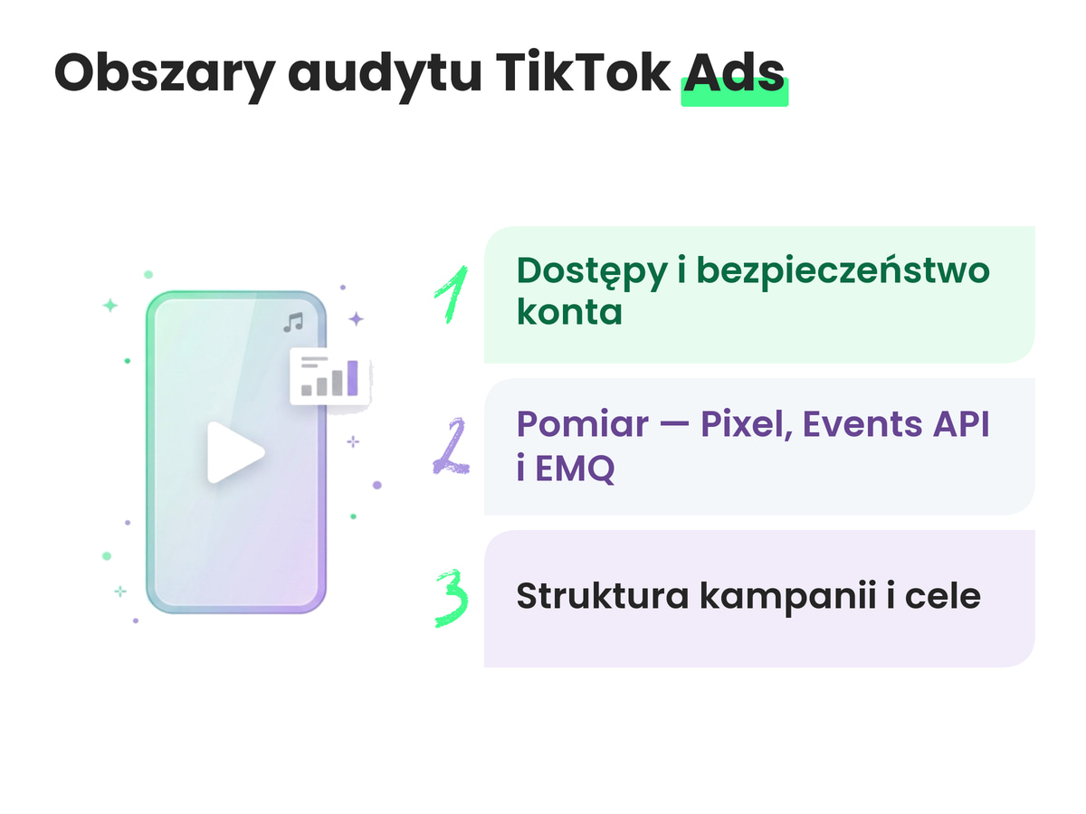 Obszary audytu TikTok Ads. Dostępy i bezpieczeństwo konta; Pomiar — Pixel, Events API i EMQ; Struktura kampanii i cele.