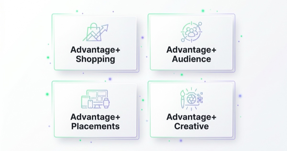 Elementy Advantage+: Shopping, Audience, Placements, Creative