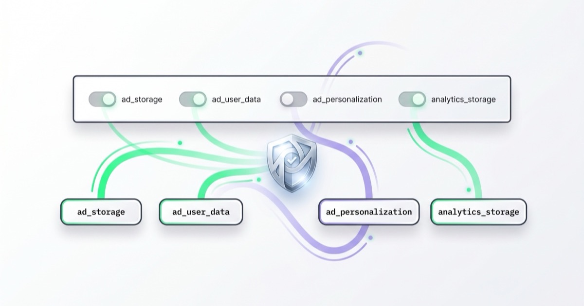 Cztery sygnały Consent Mode v2: ad_storage, ad_user_data, ad_personalization, analytics_storage