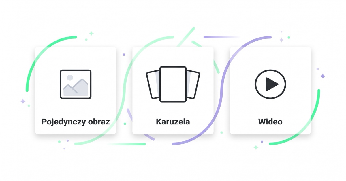 Formaty reklam Demand Gen: pojedynczy obraz, karuzela, wideo