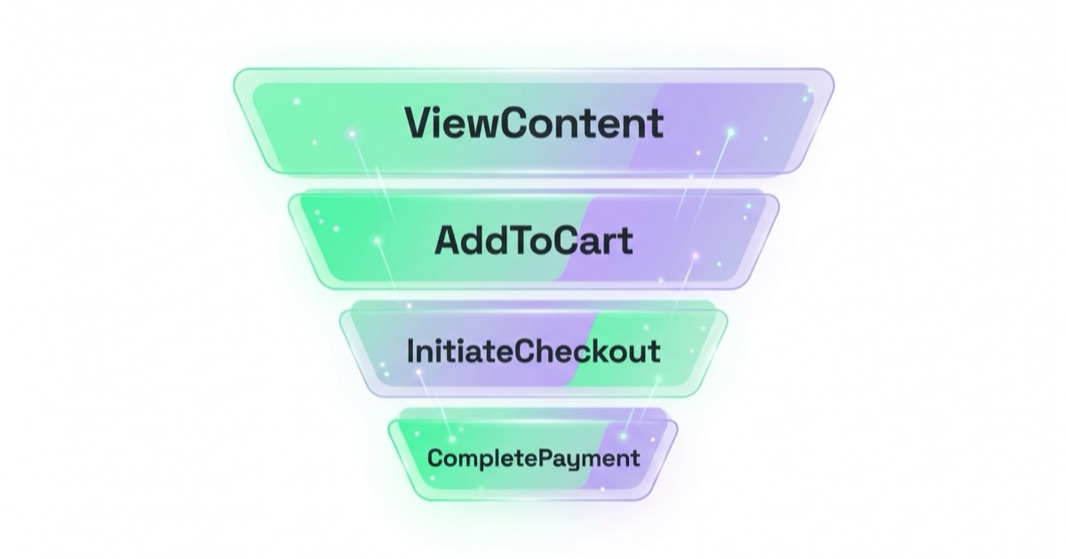 Lejek zdarzeń TikTok Pixel: ViewContent, AddToCart, InitiateCheckout, CompletePayment