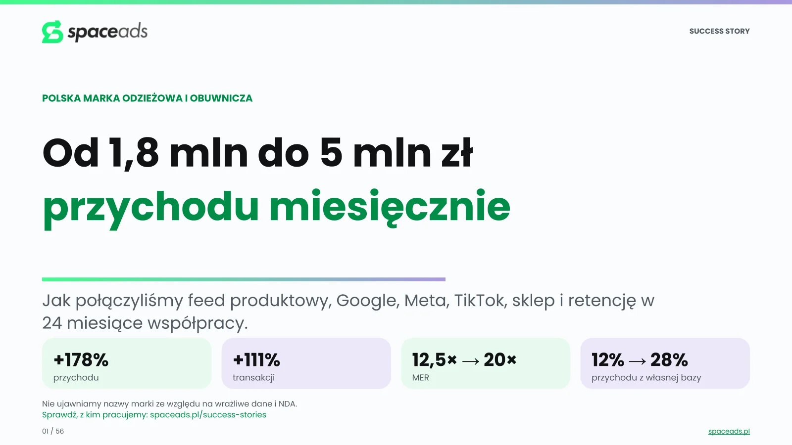 Marka odzieżowa i obuwnicza
