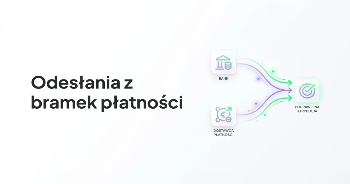 Odesłania z banków i pośredników płatności w Google Analytics - rozwiązanie